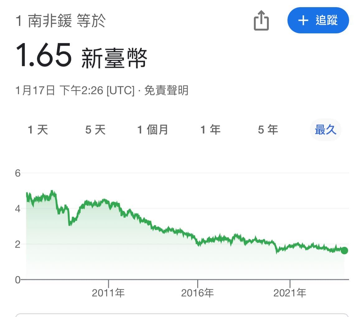 南非幣外匯- 理財板| Dcard