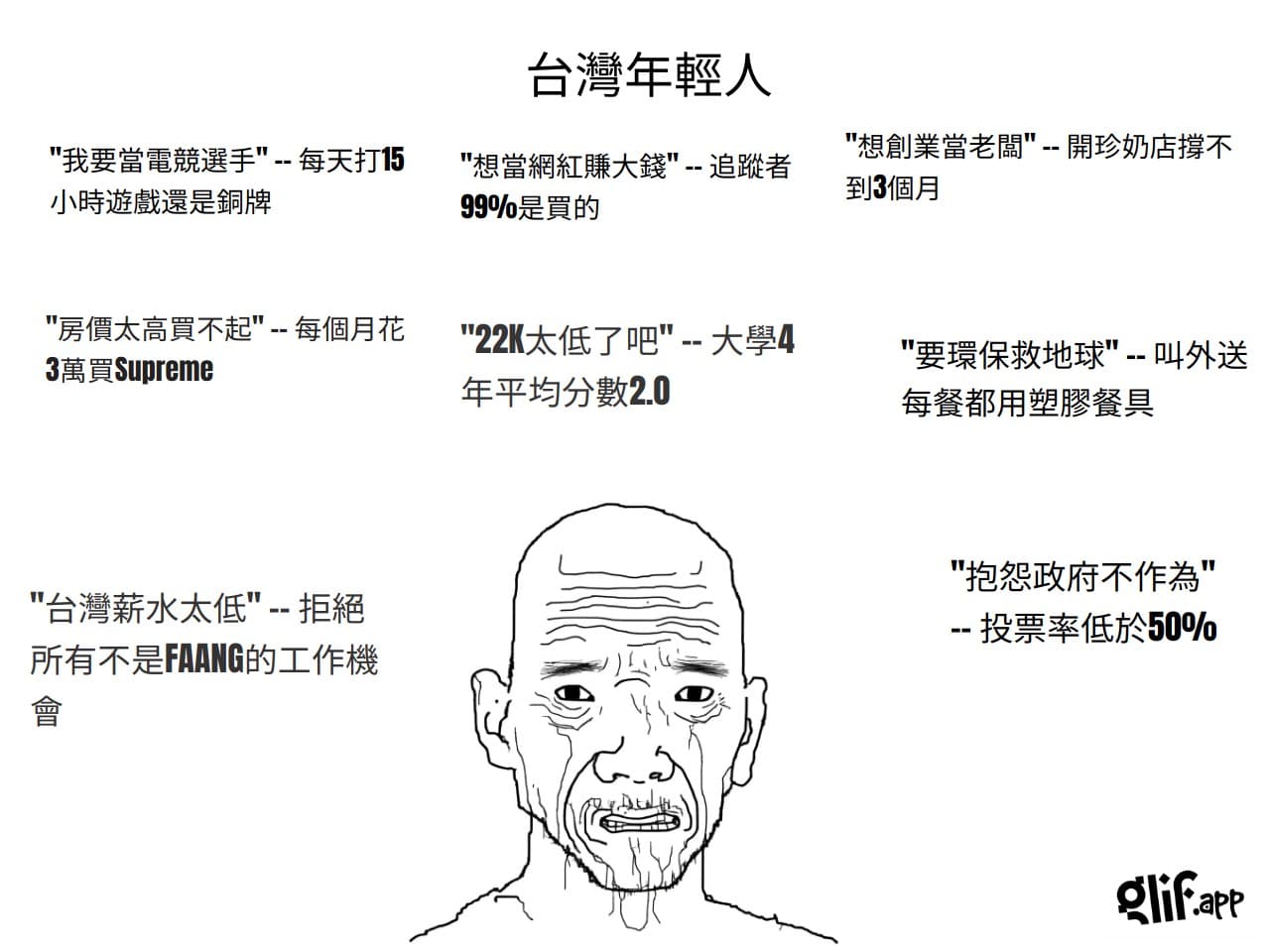 地獄台灣年輕人（AI生成） - 梗圖板| Dcard