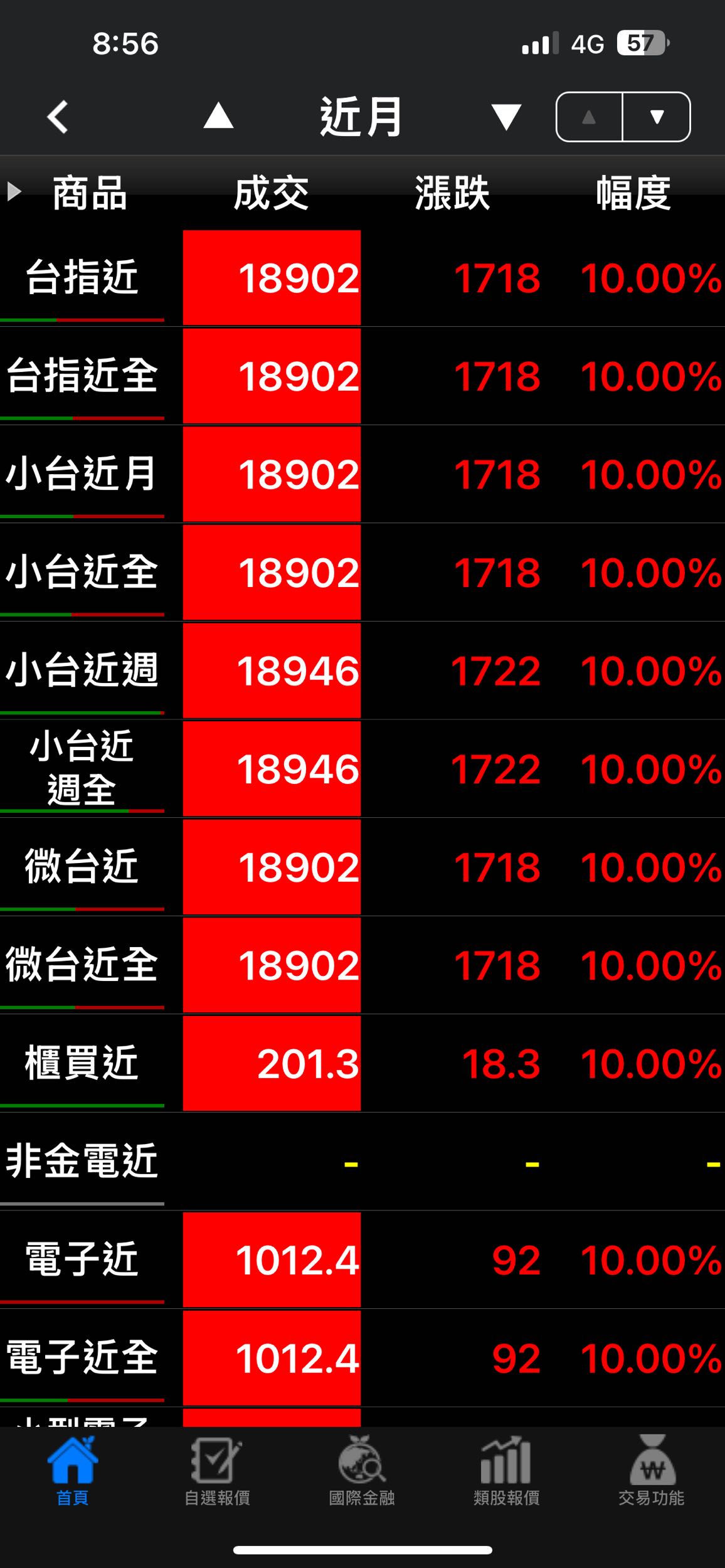 賣出的一直漲停，買進的一直跌停，我真的很韭菜- 理財板| Dcard