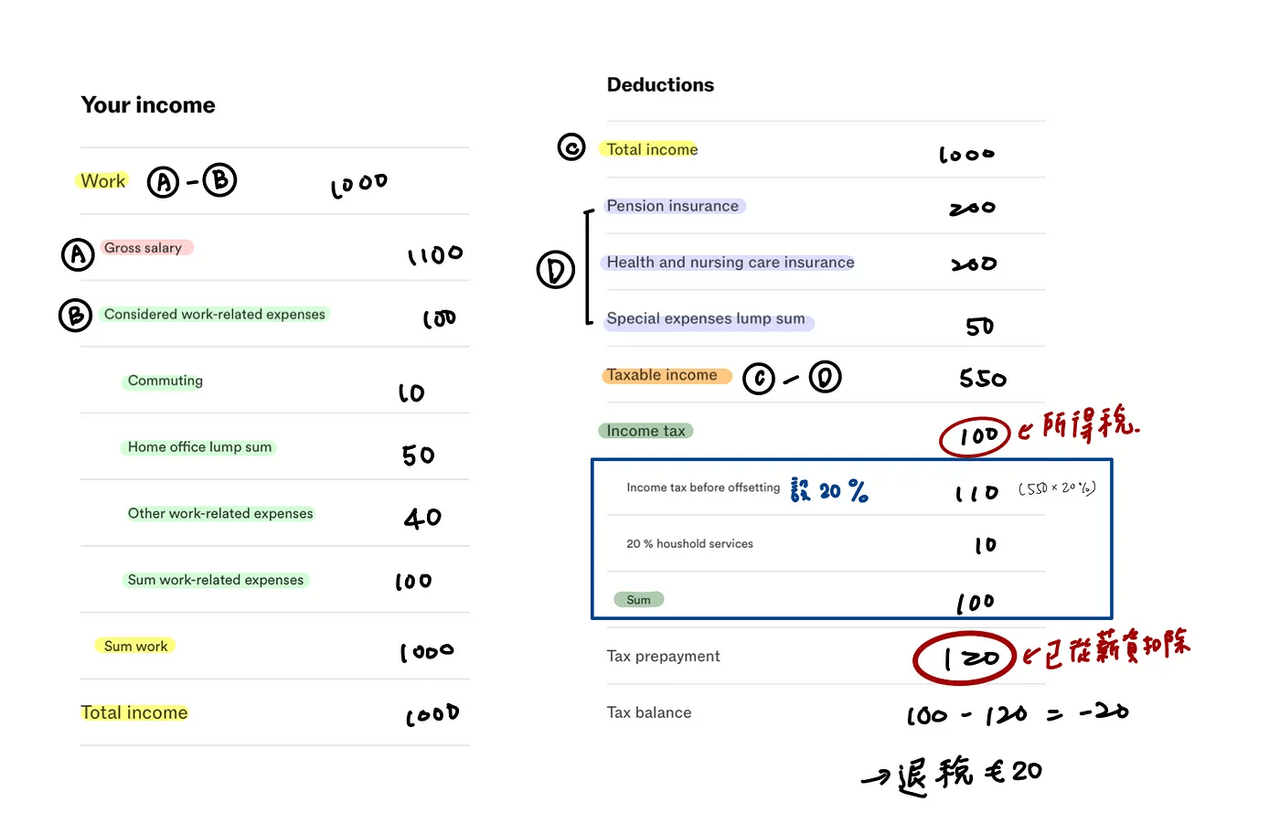 德國報稅- 歐洲生活板| Dcard