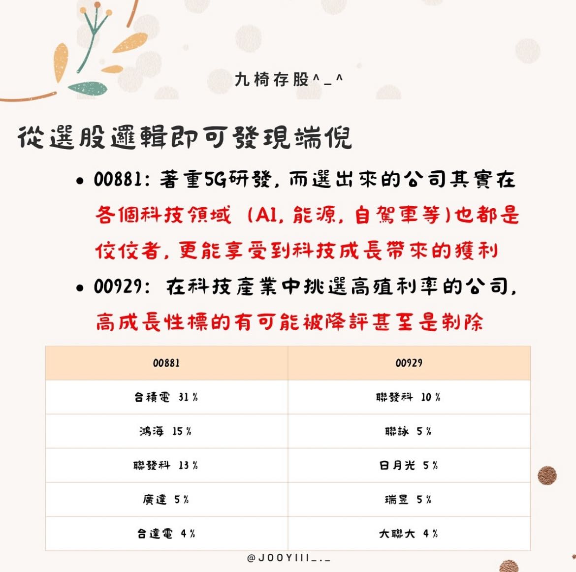 請益高配息929 - 股票板| Dcard