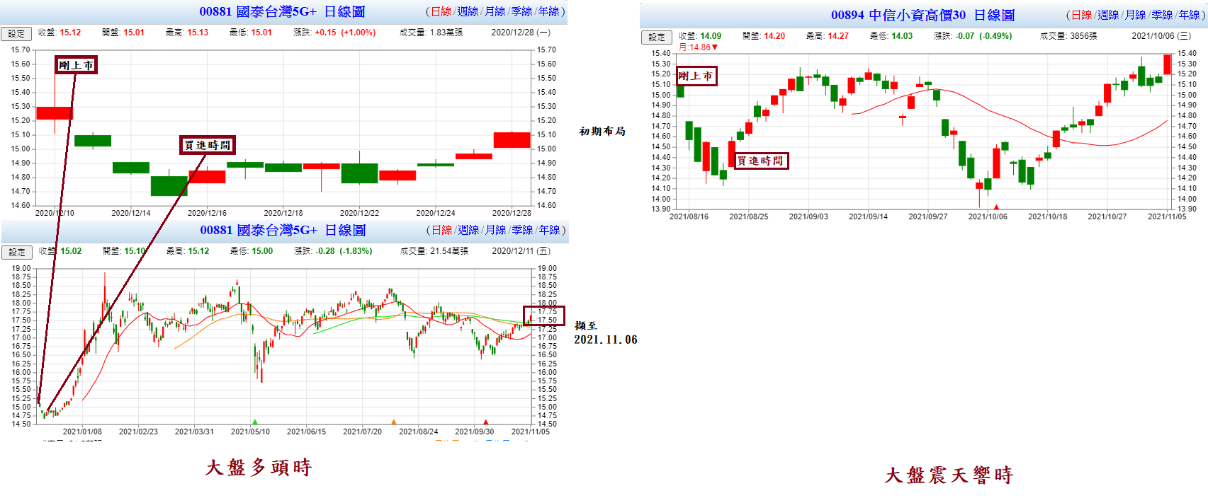 分享存股心得來啊附對帳單(本版基本禮儀...?) - 股票板| Dcard