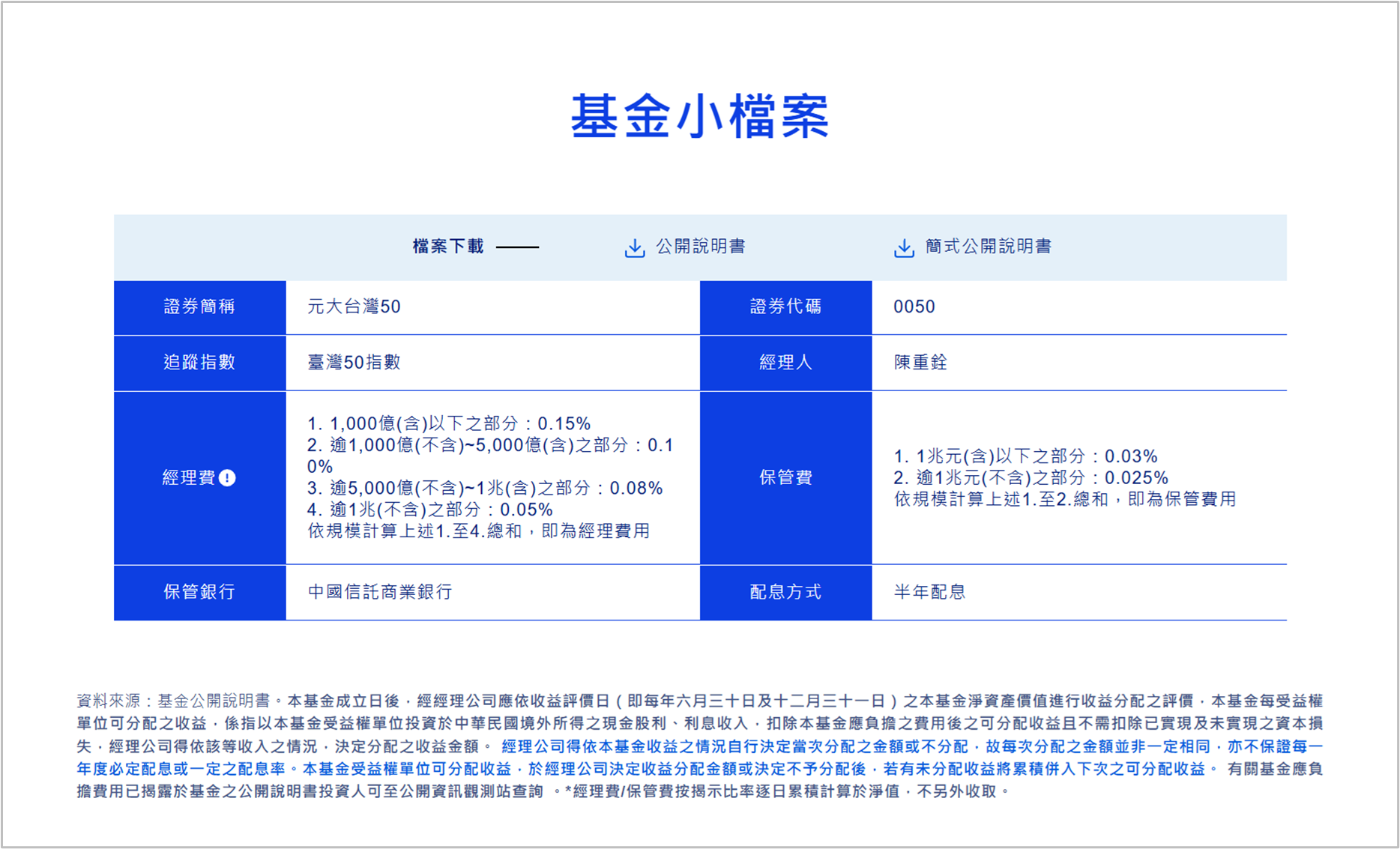 教學] 元大臺灣50（0050）ETF 分割投票懶人包：完整流程、投票教學及重要日程。🗳️ - 理財板| Dcard