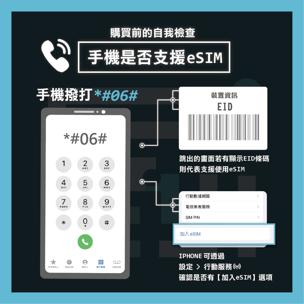 【2026克羅埃西亞網卡推薦】7款PTT/Dcard熱議歐洲網卡評比:eSIM、跳島、杜布羅夫尼克、Telekom一篇搞懂! - 炸蝦 ...