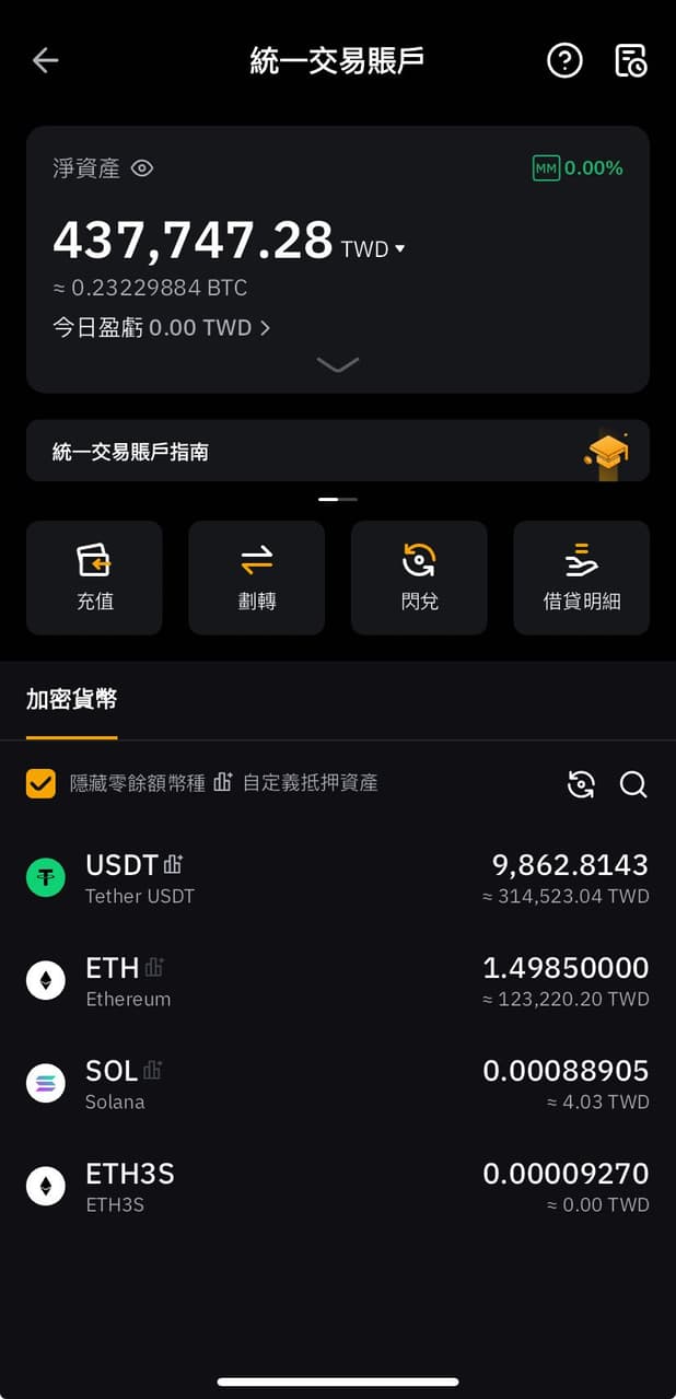 8/21 現貨合約更新～ - 區塊鏈板| Dcard