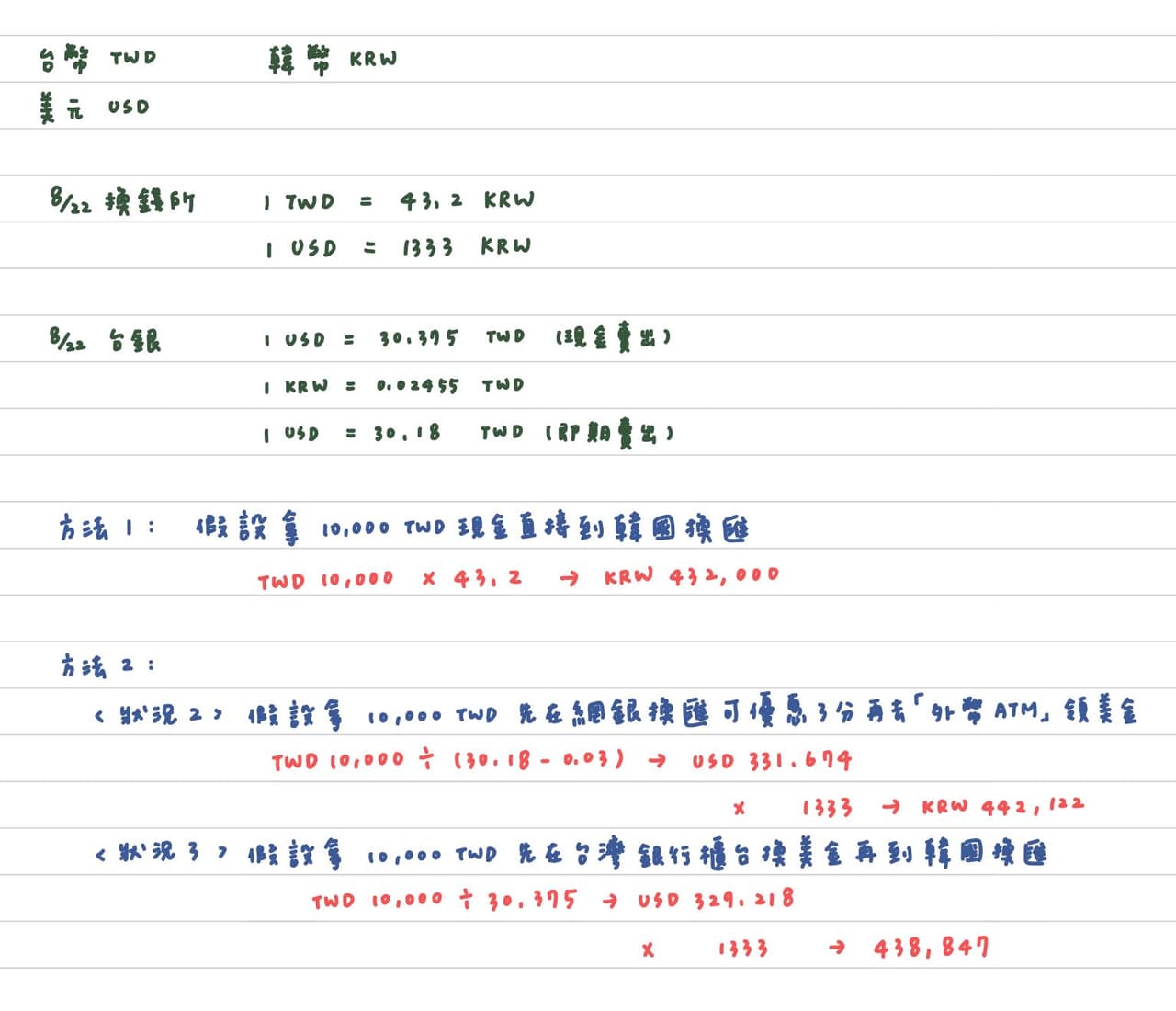 資訊#分享如何換匯+該帶什麼幣別來韓國換最划算- 韓國生活板| Dcard