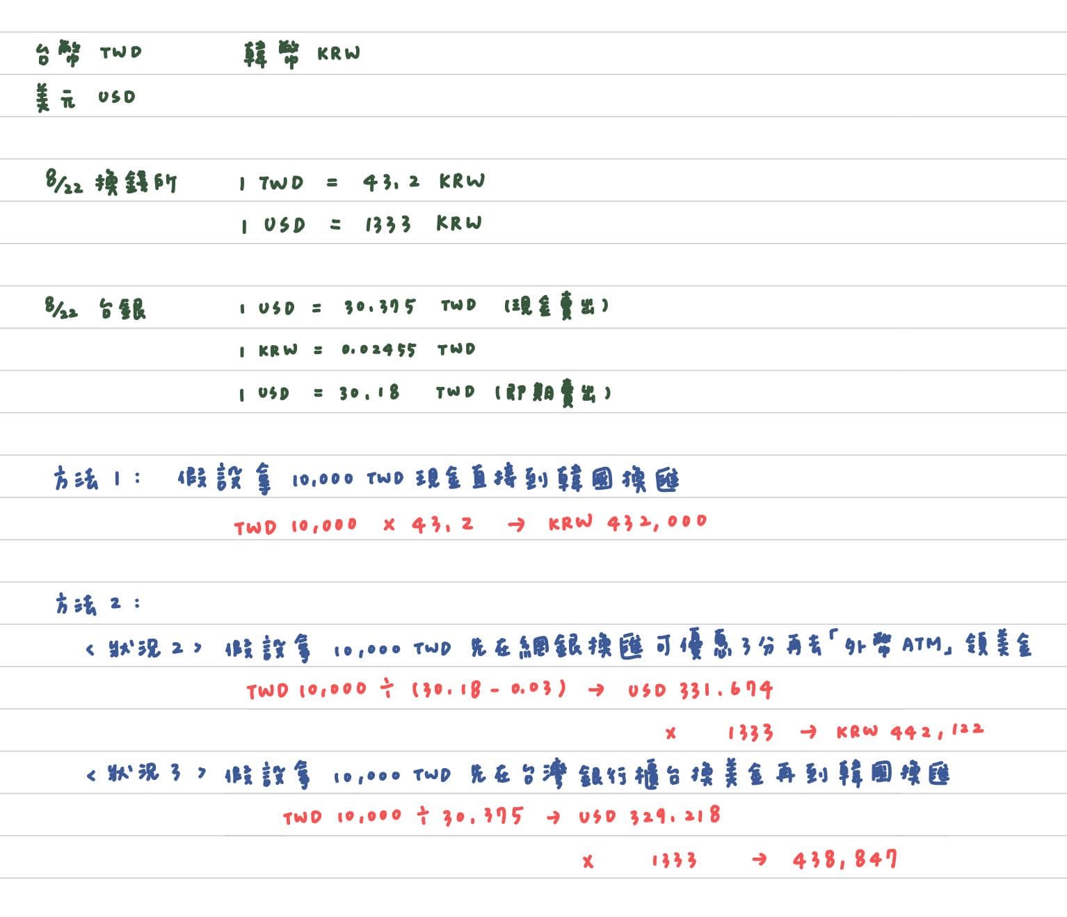 資訊#分享如何換匯+該帶什麼幣別來韓國換最划算- 韓國生活板| Dcard