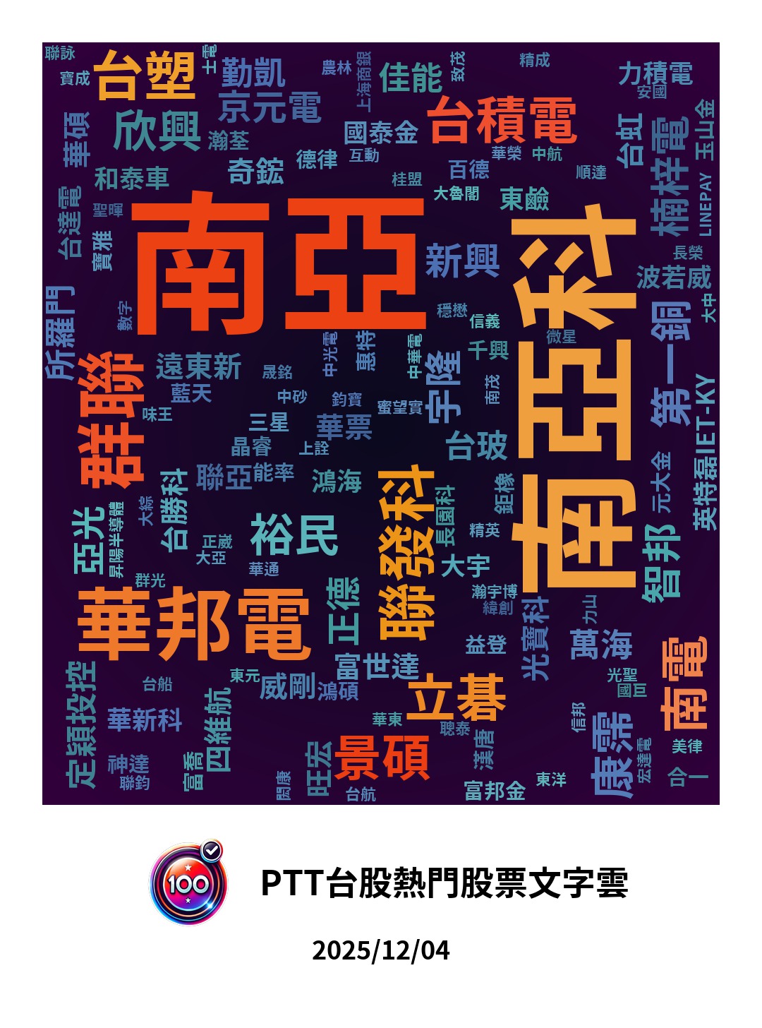 航運爆噴×機器人點火：資金棄守記憶體，下一棒在哪？ - 百分之百的推薦(@recommend100) | Dcard