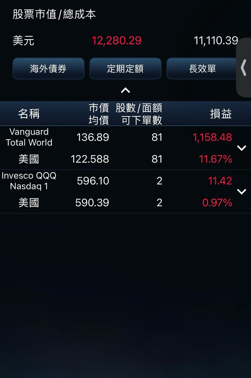 00662質押的相關討論與真實心得｜Dcard