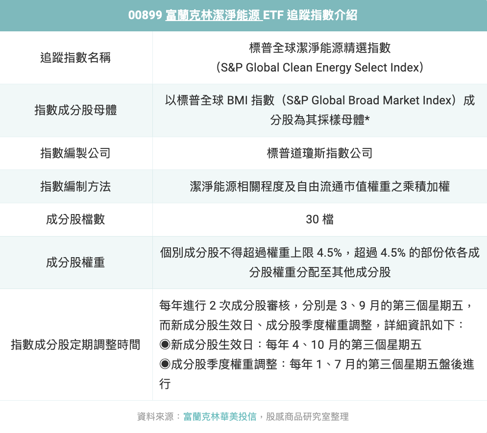 ETF研究室】00899 FT潔淨能源ETF🔥成分股❓配息❓優缺點👀 - 股感StockFeel (@stockfeel) | Dcard
