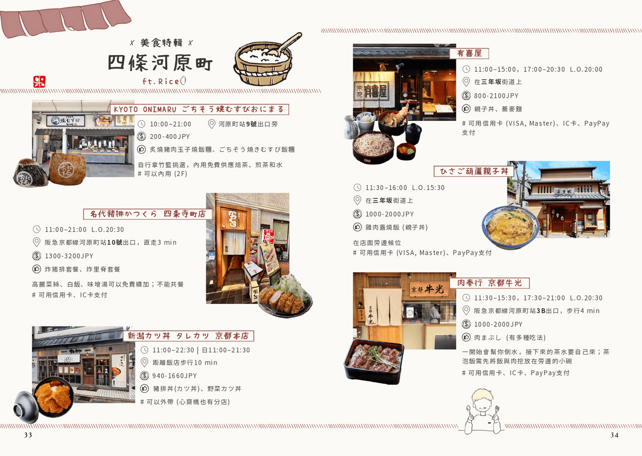 京阪7天6夜-旅遊手冊 - 日本旅遊板 | Dcard