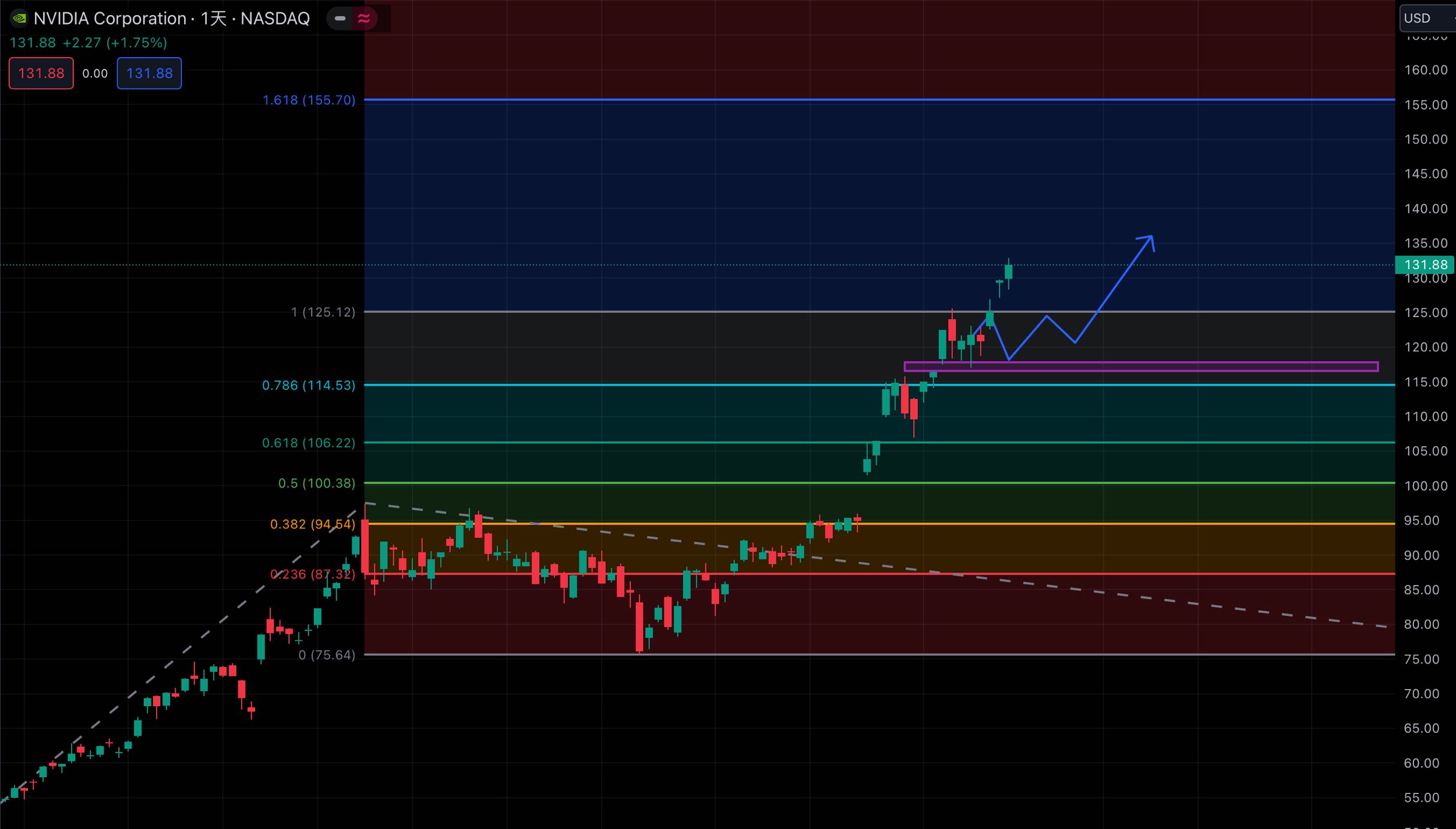 降息有望/這支ETF未來有望翻倍？ - 美股板| Dcard