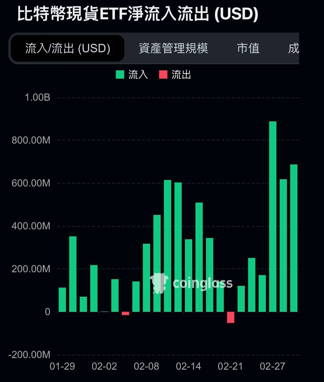美股券商購買比特幣ETF - 理財板| Dcard