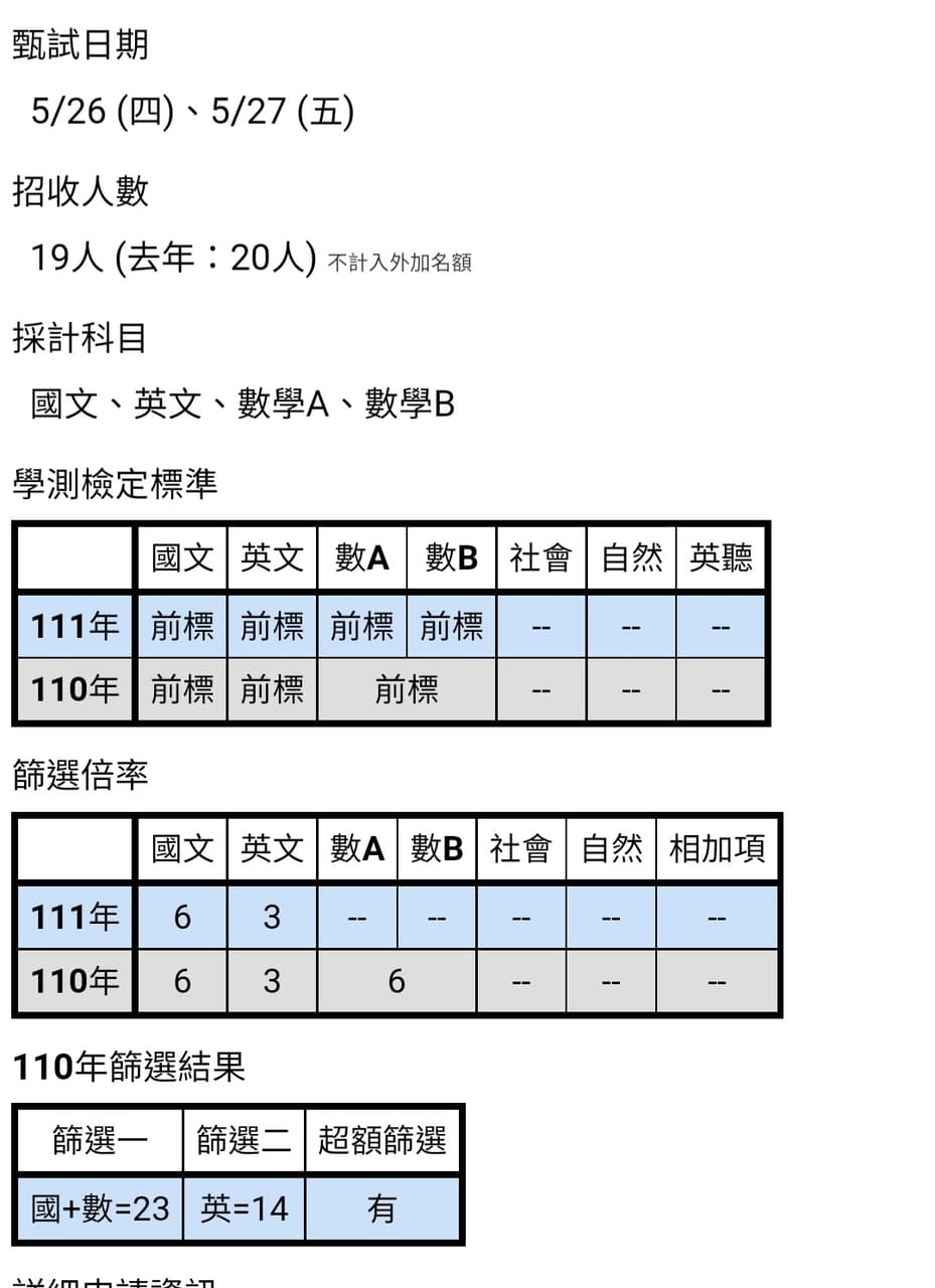 該讀台大哲學嗎？ - 升大學考試板| Dcard