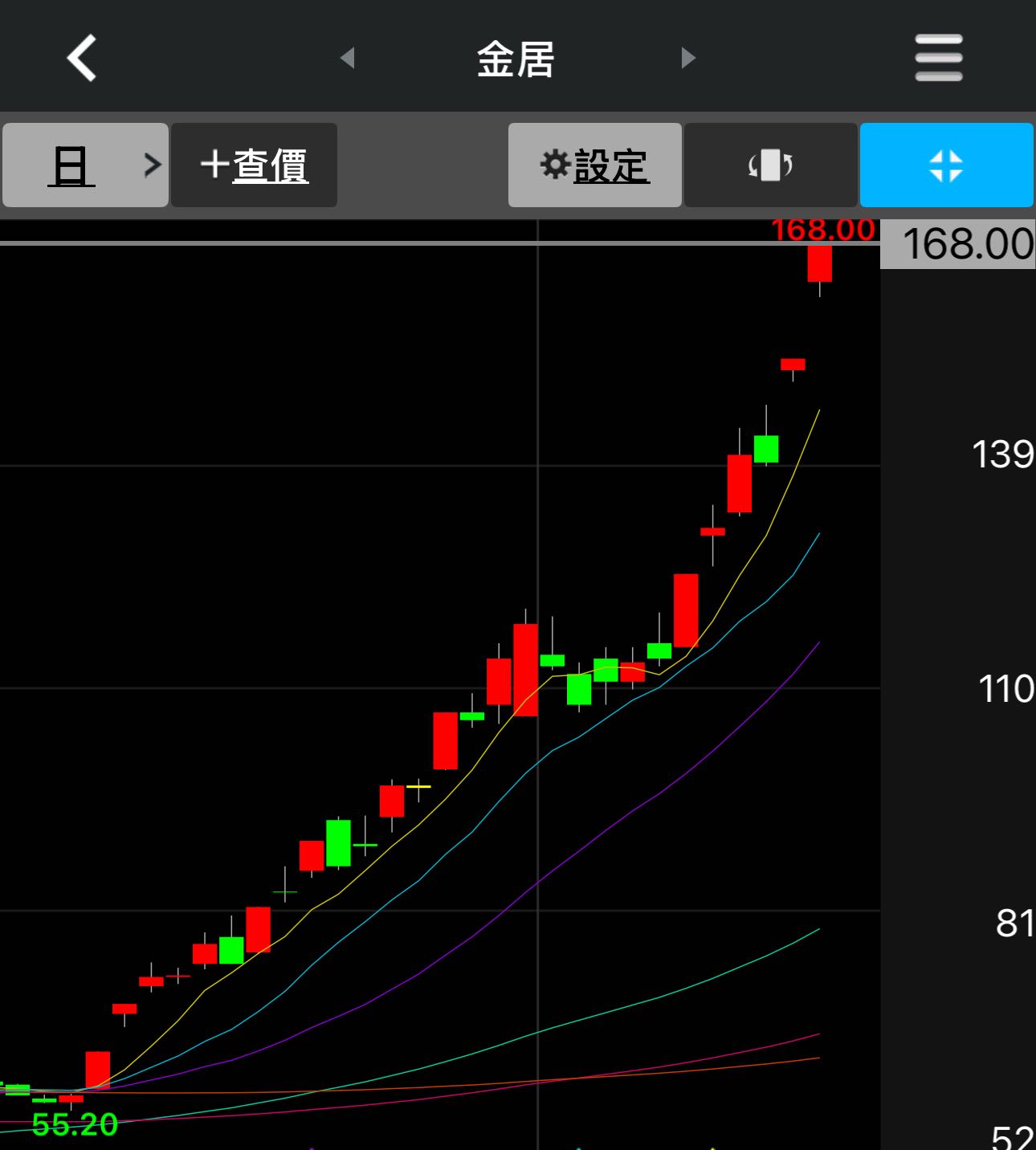 分享🔔下週關鍵：金居漲停領軍，CPO資金能否延續？ - 股票板| Dcard