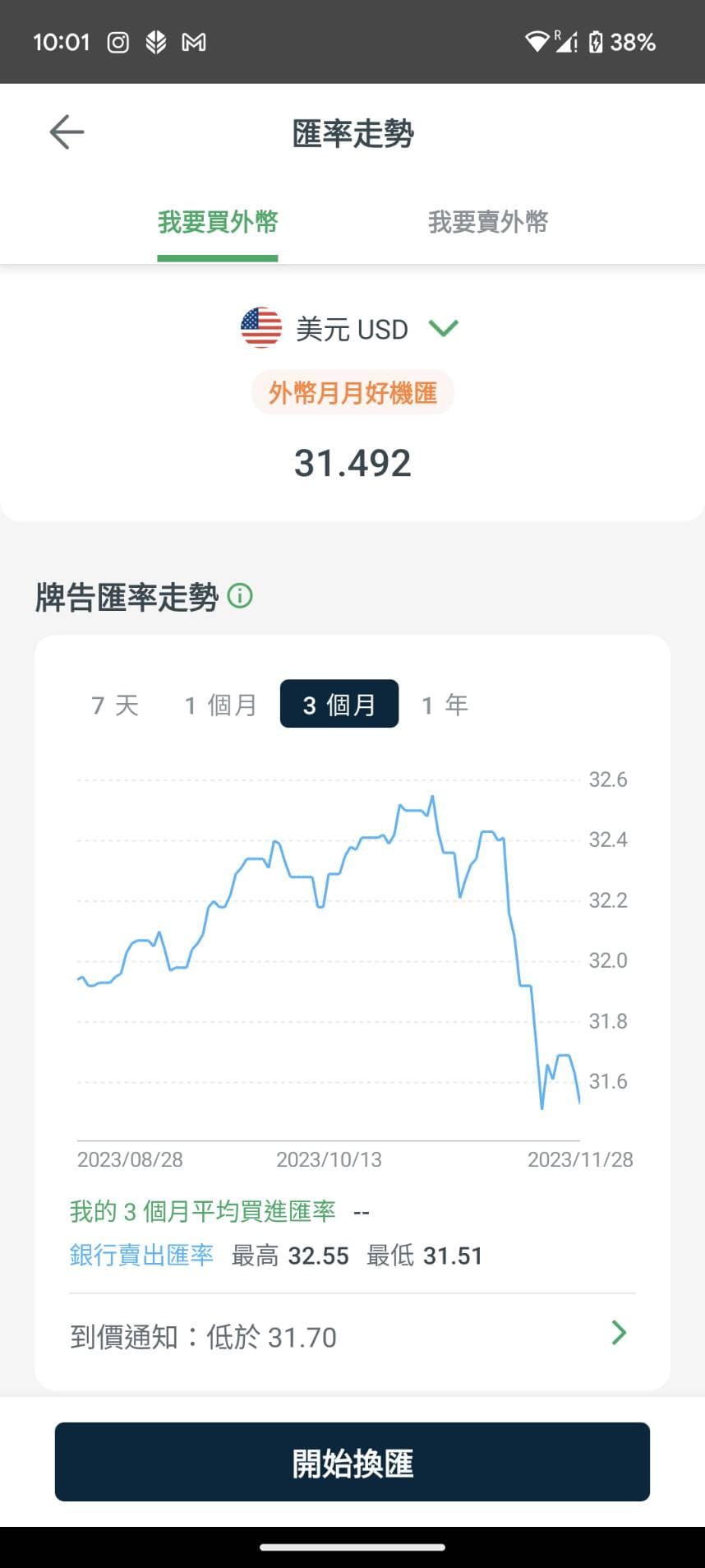 美金買在32以上的人多嗎？ - 理財板| Dcard