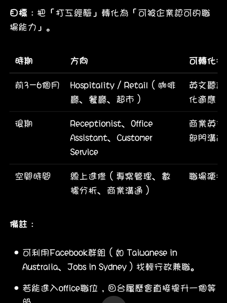 文組的最新討論 | Dcard