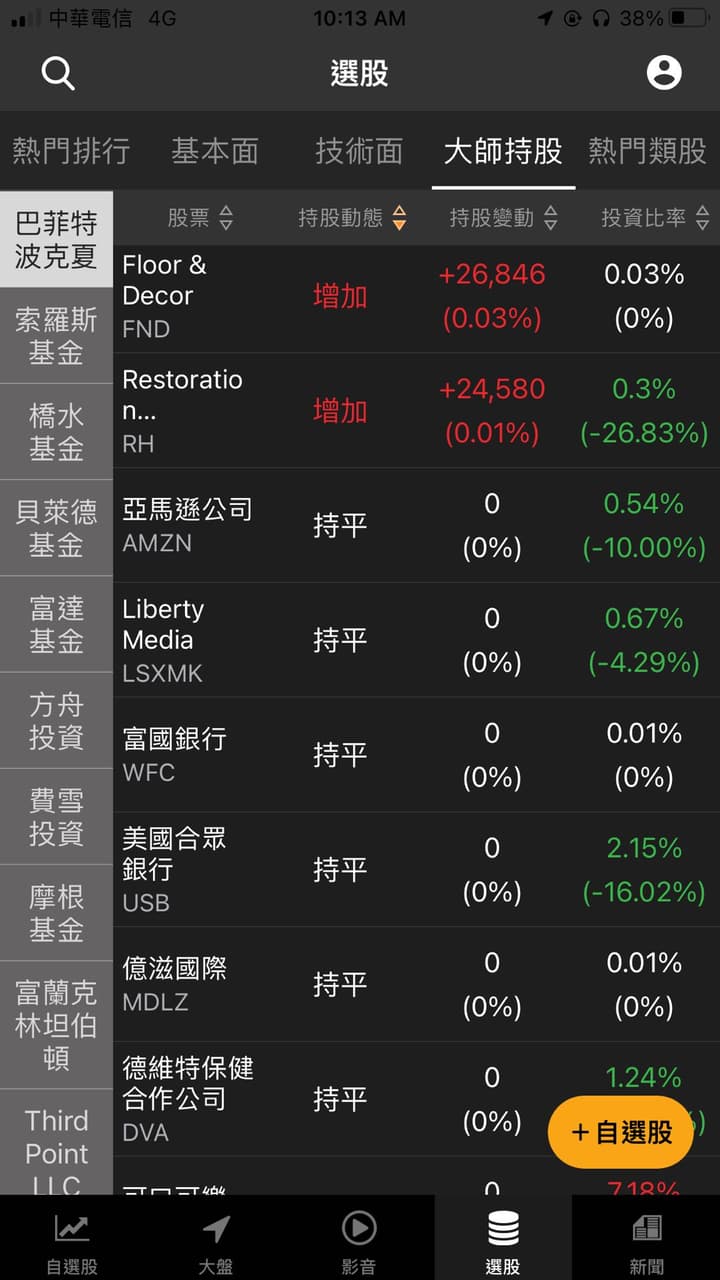 分享從台股畢業🥲 美股新手真心推薦- 股票板| Dcard