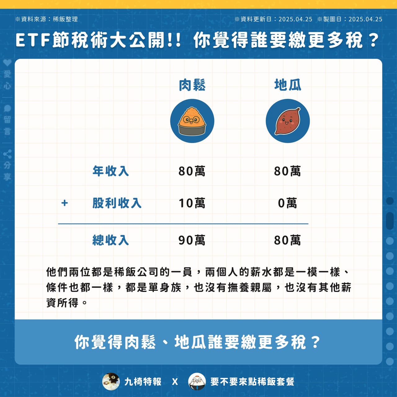 ETF節稅術大公開｜人人必學的ETF節稅技巧一次搞懂！ - 要不要來點稀飯套餐 (@steven_is_me) | Dcard
