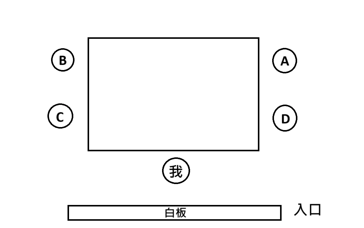 【113年推甄】台科資工乙組 面試題目&心得-113推甄 【113年推甄】台科資工乙組 面試題目&心得-113推甄