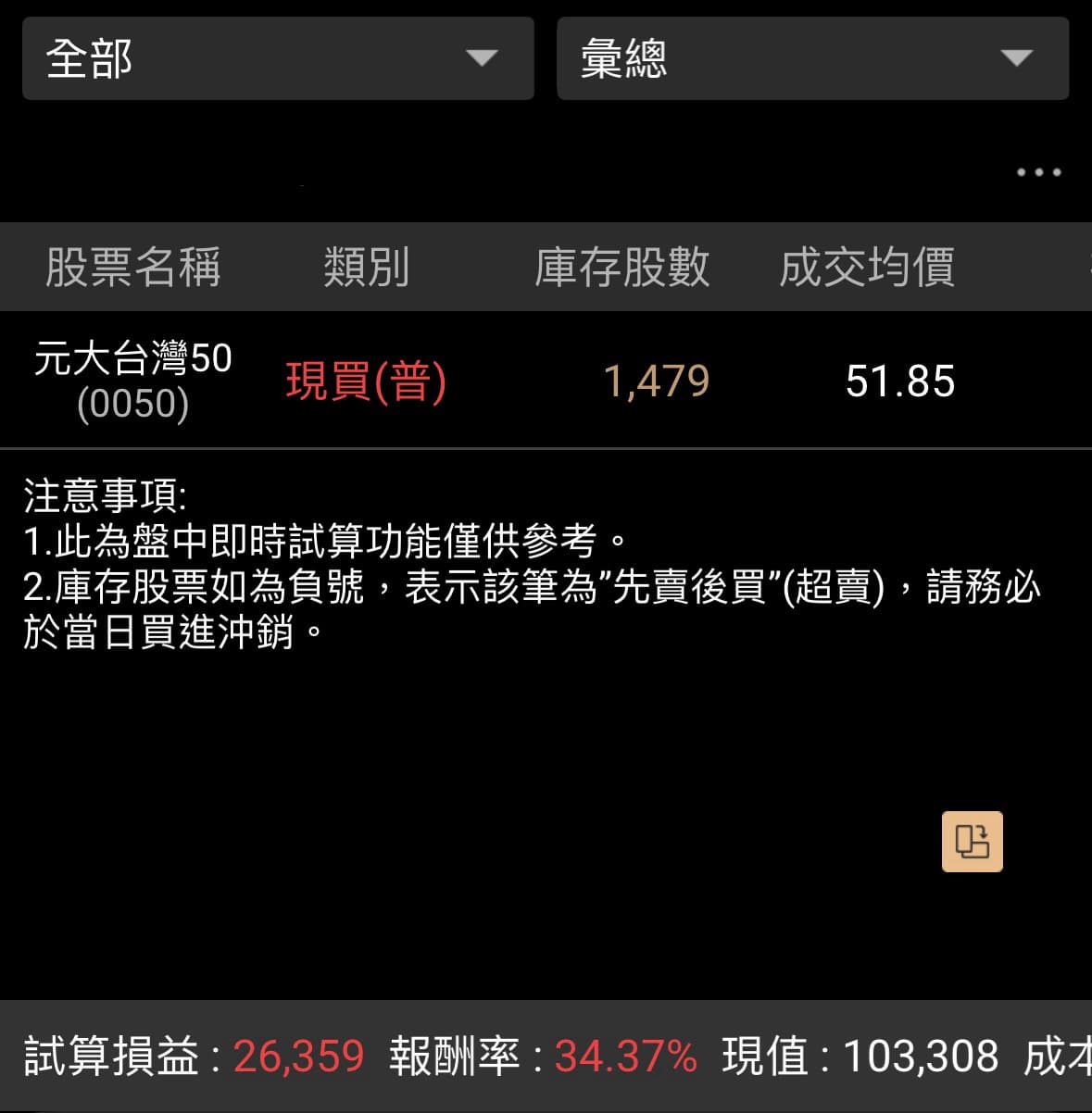 其他長期買進真的很考驗自制力- 股票板| Dcard