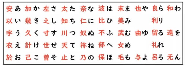 #分享 從零開始的自學日文? 經驗與資源分享 - 日語板 | Dcard