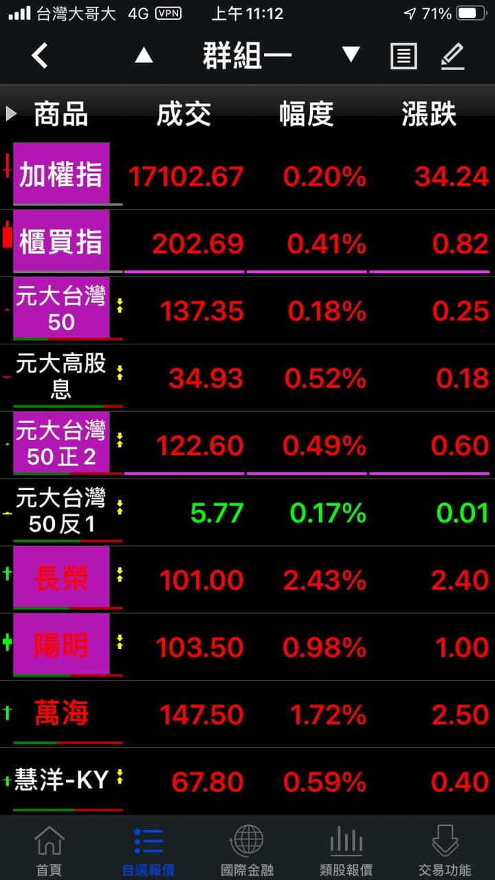 請益券商手機看盤軟體推薦- 股票板| Dcard