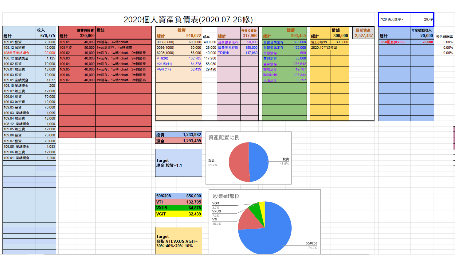分享我的【個人資產負債表Personal balance sheet】製作方式！—以google試算表示範(提供檔案下載) - 理財板| Dcard