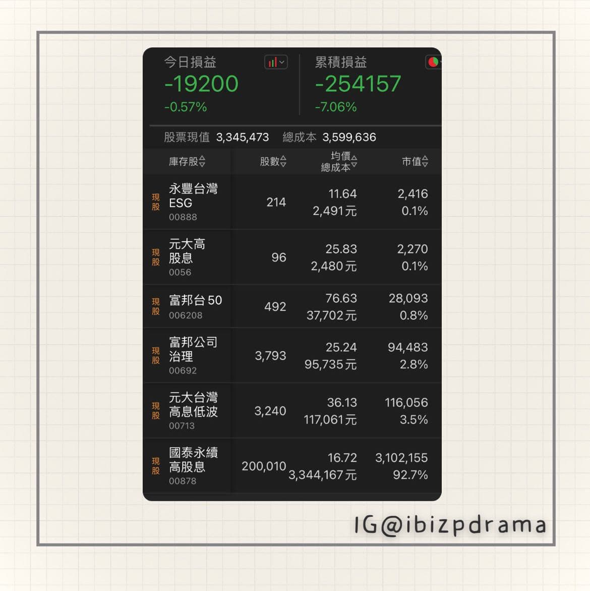 股票質押】細節補充及投資策略- 艾比(@ibizp) | Dcard