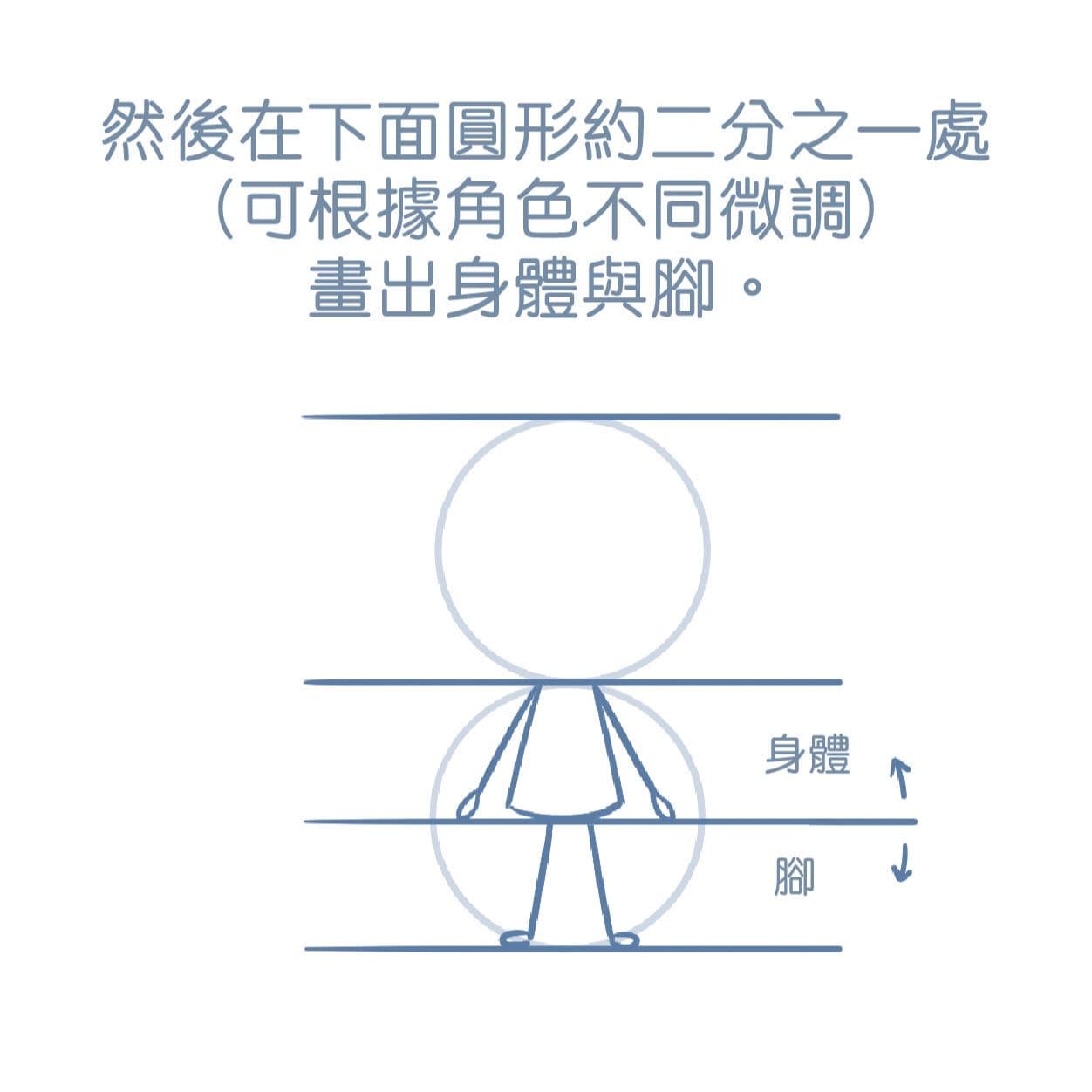 「37-二頭身怎麼畫呢? 」 - 小路有畫說 (@l0428) | Dcard