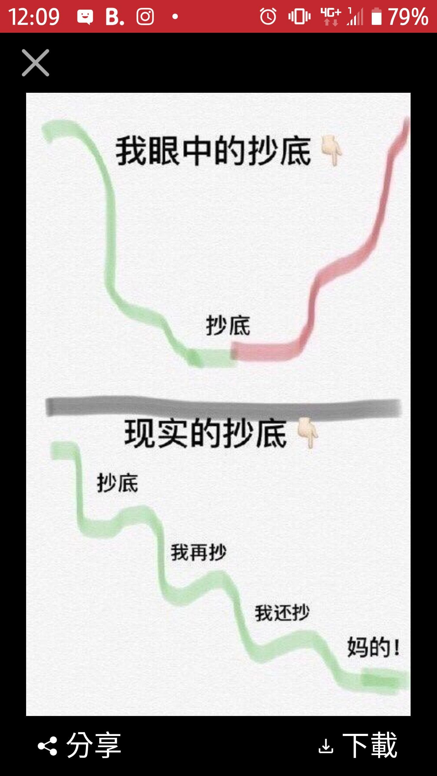 股票所謂抄底，跟你想的不一樣...😂 - 閒聊板| Dcard