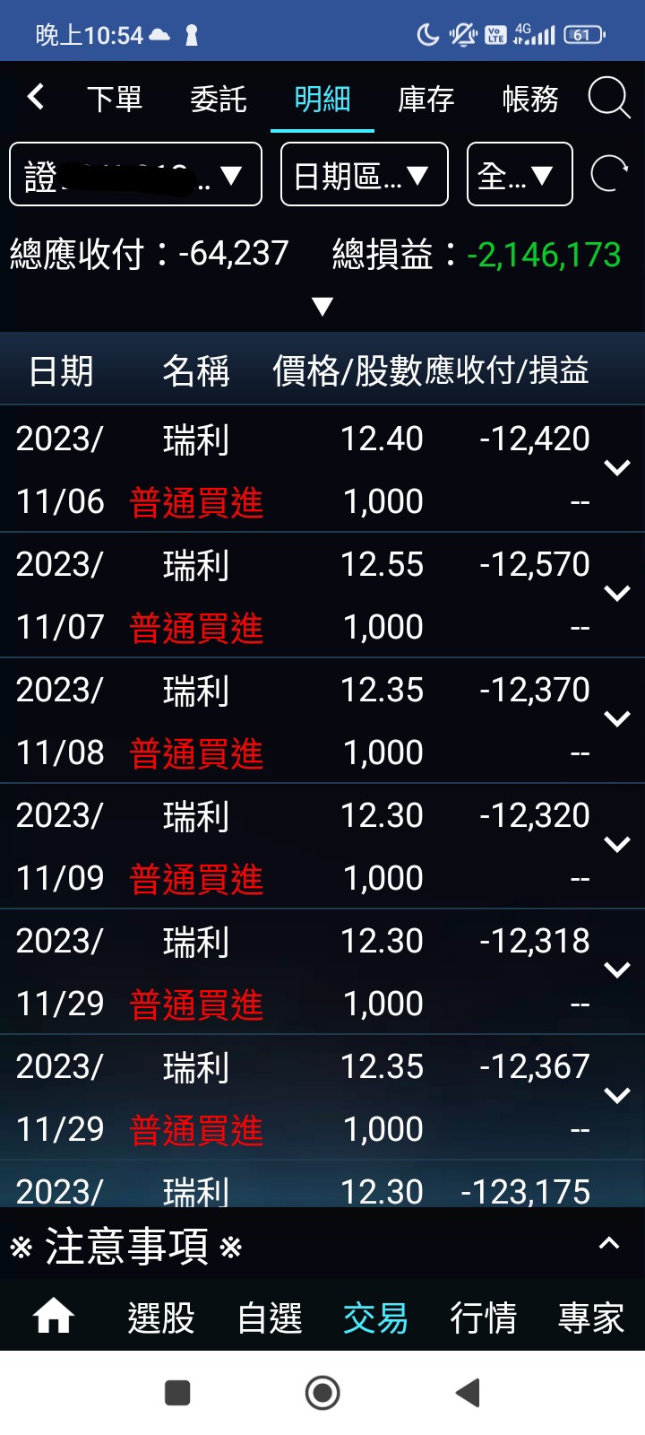 畢業股票賠了兩百萬- 股票板| Dcard