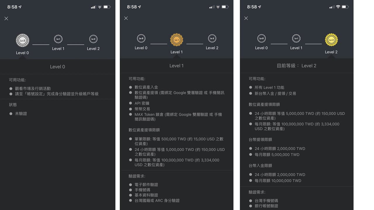 分享踏入加密貨幣交易所(Max、幣安交易所) - 區塊鏈板| Dcard