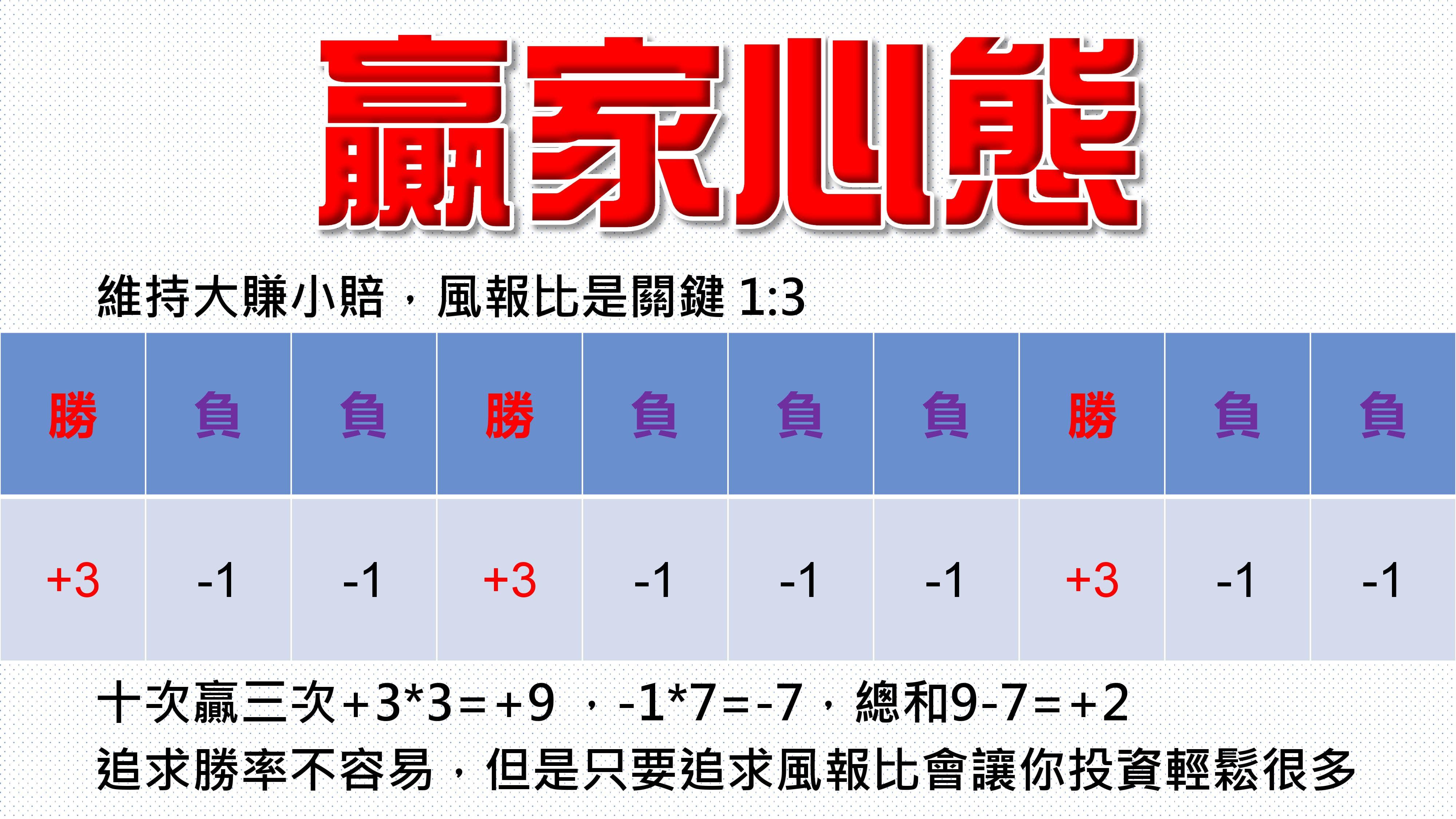 股票市場風報比怎麼設？一招讓你降低風險- 理財板| Dcard