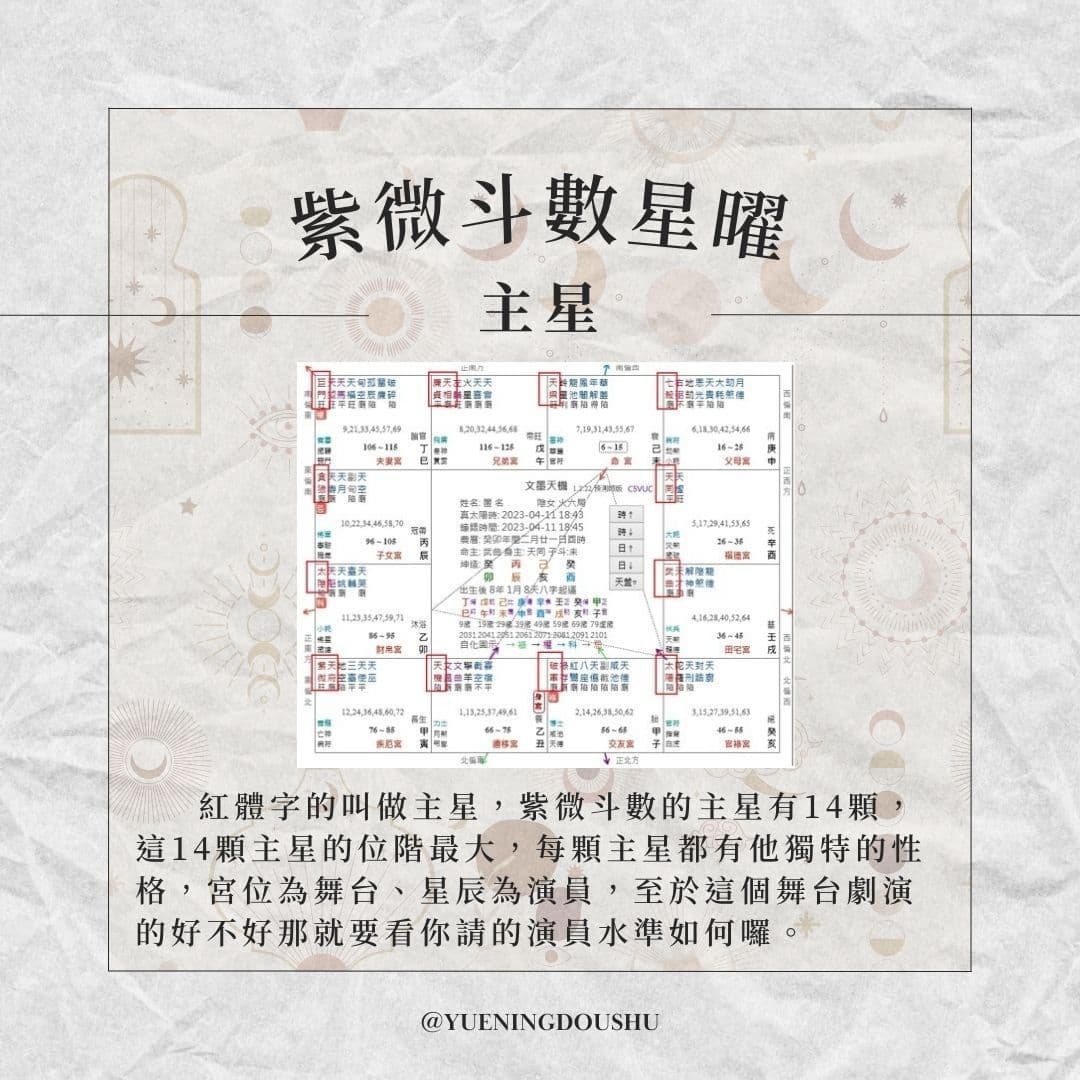 教學與交流學習紫微斗數的第一篇文- 命理好好玩板| Dcard