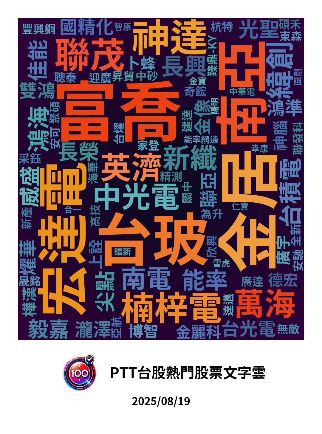 分享阿姨衝61 變洗盤、台玻富喬連環慘；男子漢鎖燈！資金輪動真的轉向了？ - 股票板| Dcard