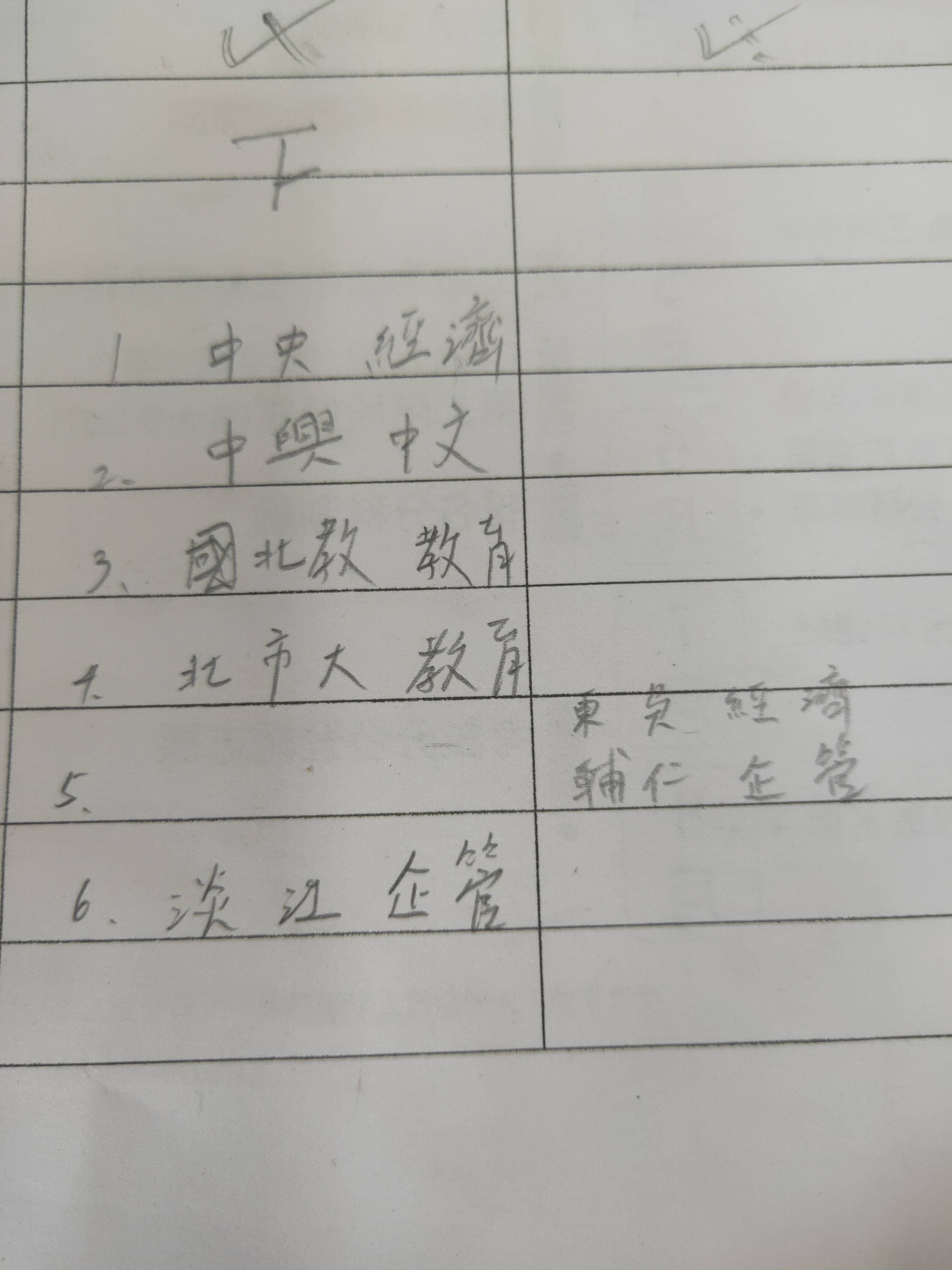 東吳經濟跟輔仁企管該怎麼選？ - 考試板| Dcard