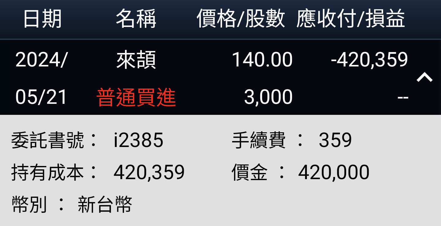 分享6799 來頡wifi 7隱藏股投資筆記24/5/22 - 股票板| Dcard