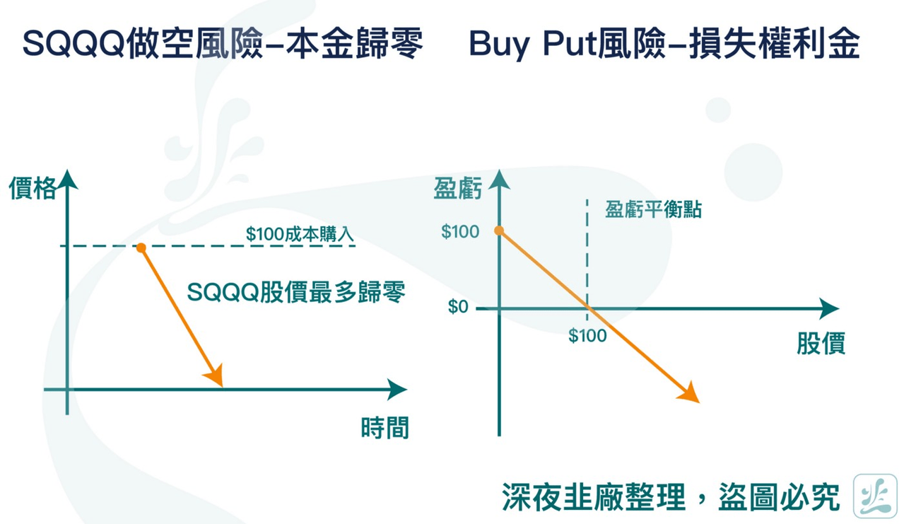 做空」究竟是什麼？為什麼新手做空常失敗？ - RAINA CHANG (@rainachang0723) | Dcard