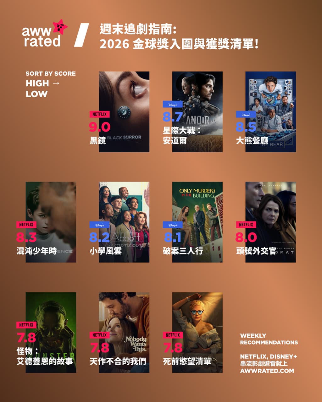 Disneyplus的最新討論 | Dcard