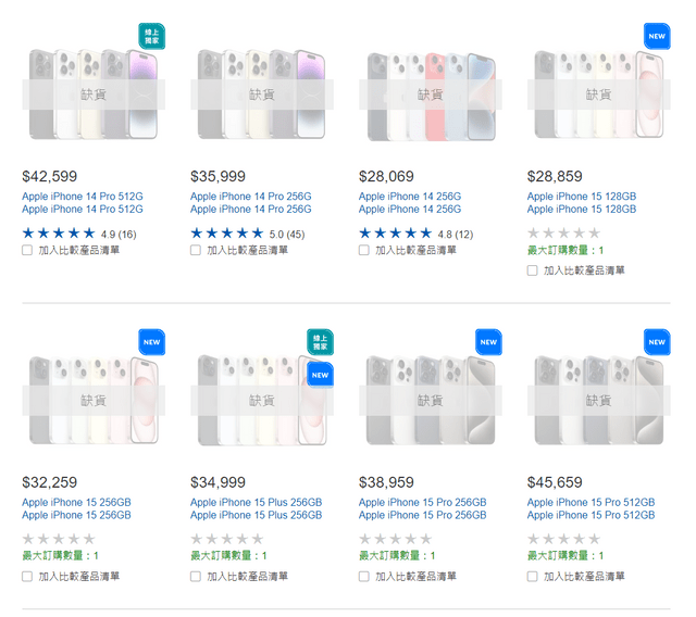 #iPhone 好市多價格 線上也上架了 線上輸入優惠券代碼 23shopa即可折抵NT$300元 - Apple板 | Dcard
