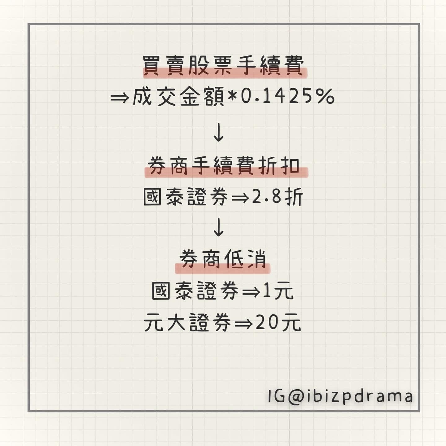 定期定額＋Aifian】 讓你買股票不用付手續費！ - 艾比(@ibizp) | Dcard