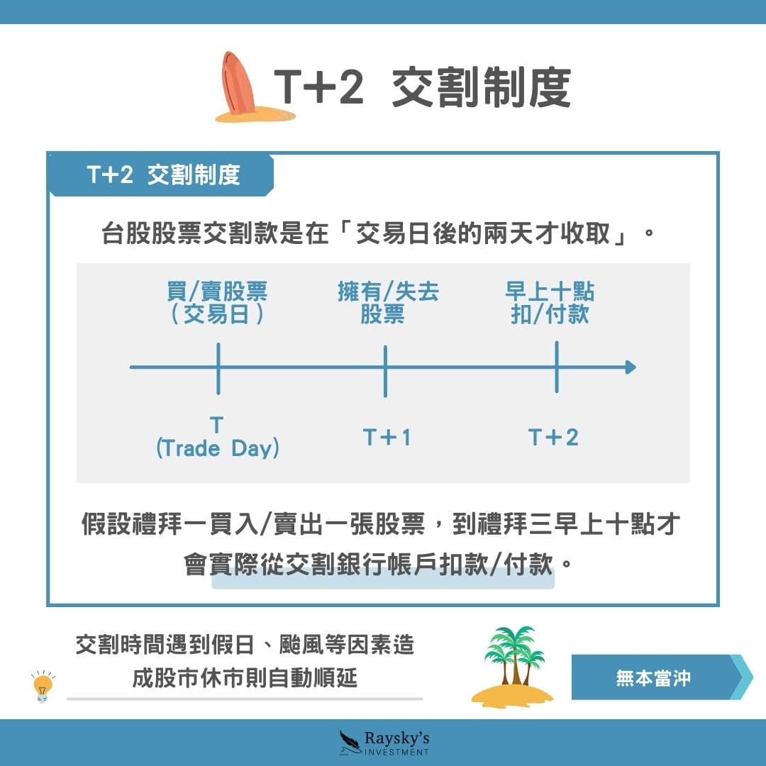 當沖是什麼？為什麼有人會說當沖是一種無本交易？ - 雷司紀RAYSKY (@rayskyinvest) | Dcard