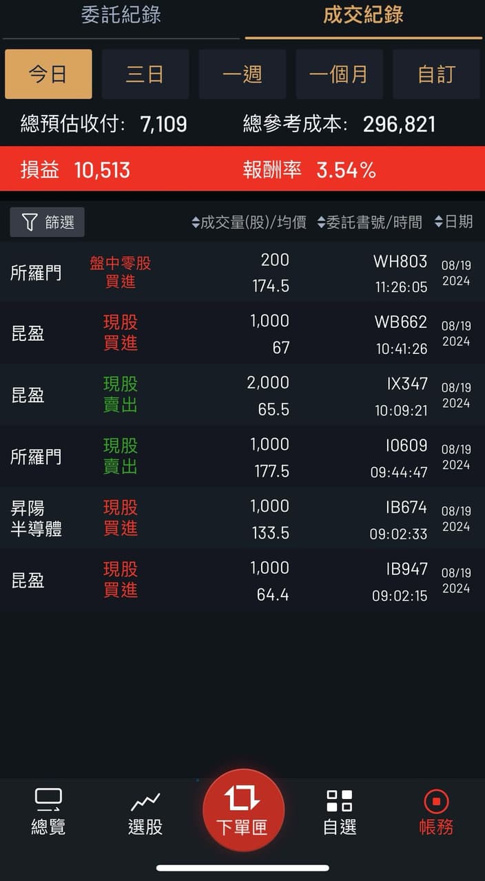#請益 有人跟我一樣股票被消失的嗎? - 股票板 | Dcard