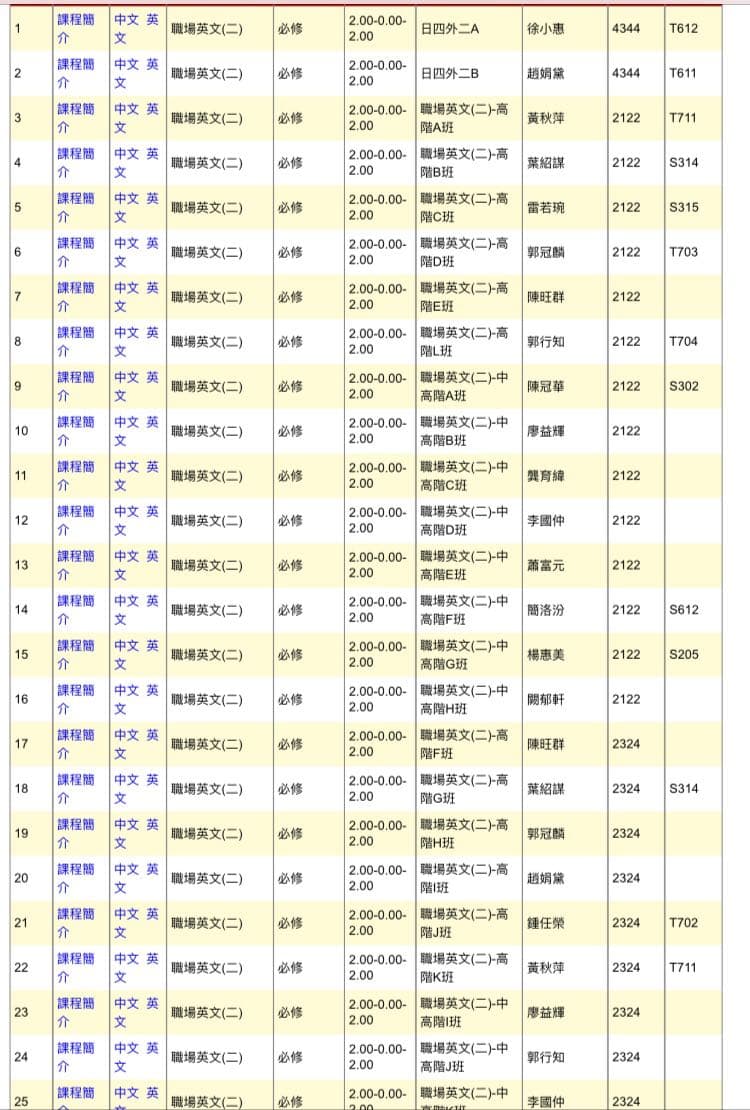 職場英文老師推薦 龍華科技大學板 Dcard 職場英文老師推薦 龍華科技大學板 Dcard