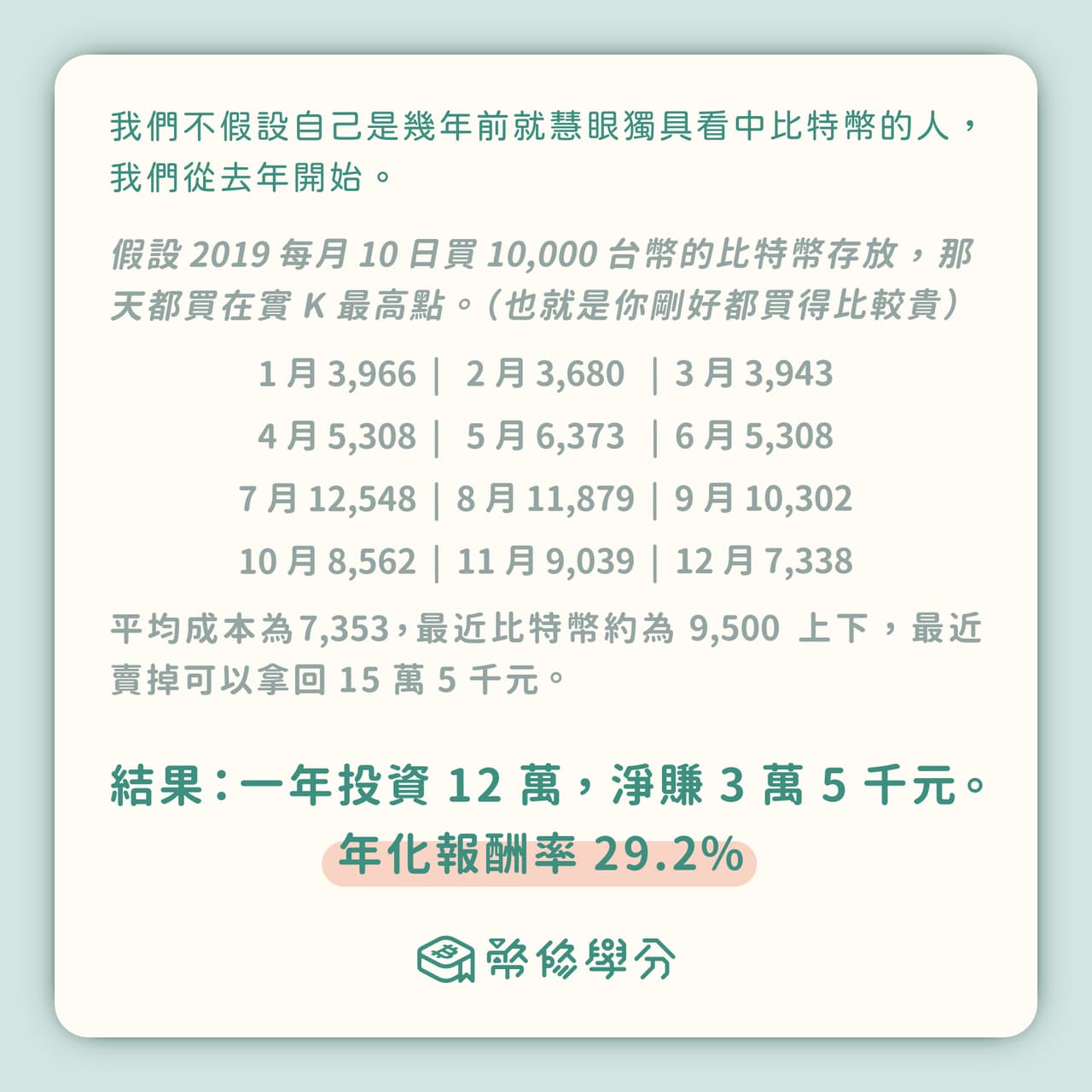 報酬率試算】比特幣的定期定額- 理財板| Dcard