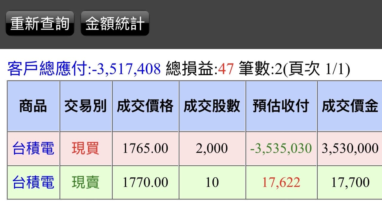 0050 質押 成數 (99) 사진
