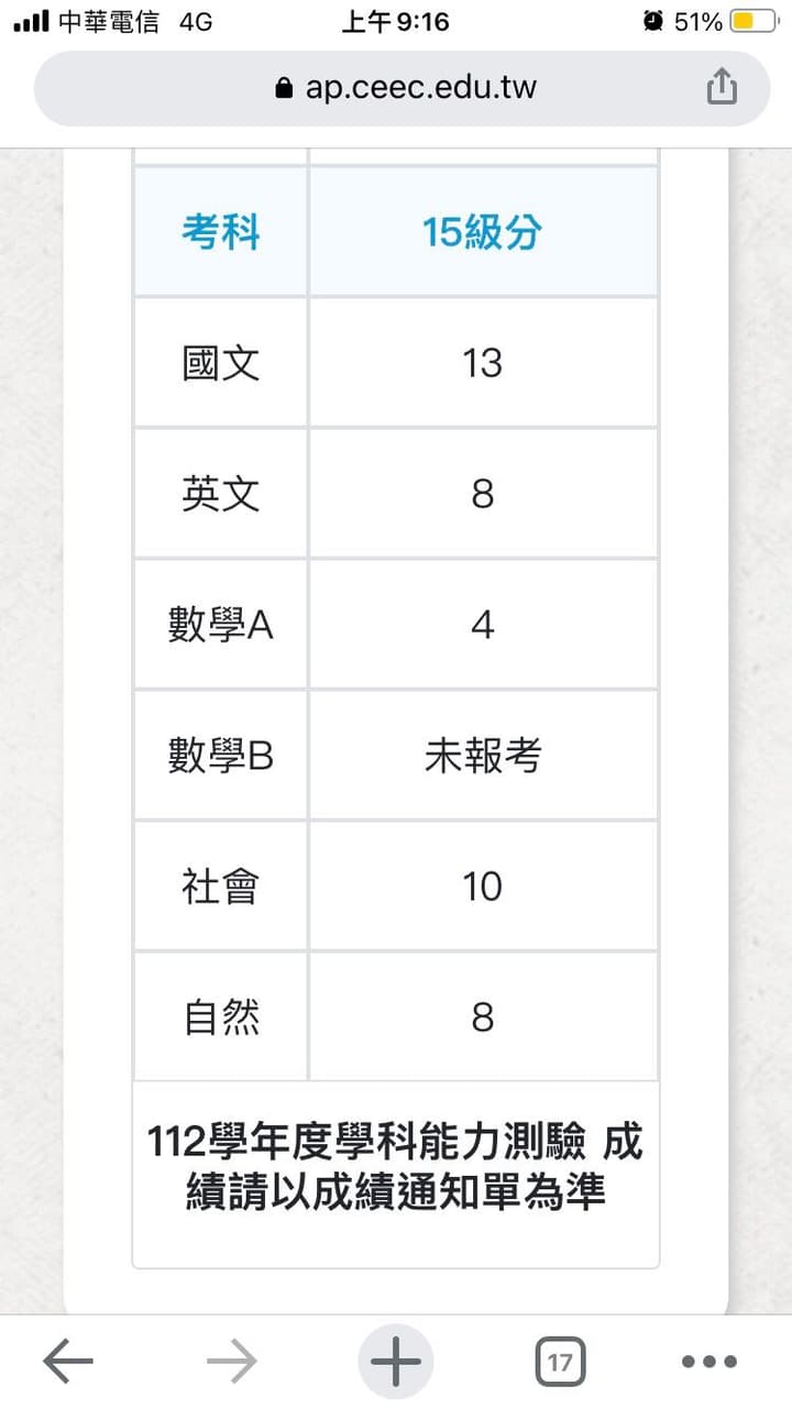 在自然組但其實是文組的請注意數b - 升大學考試板 | Dcard