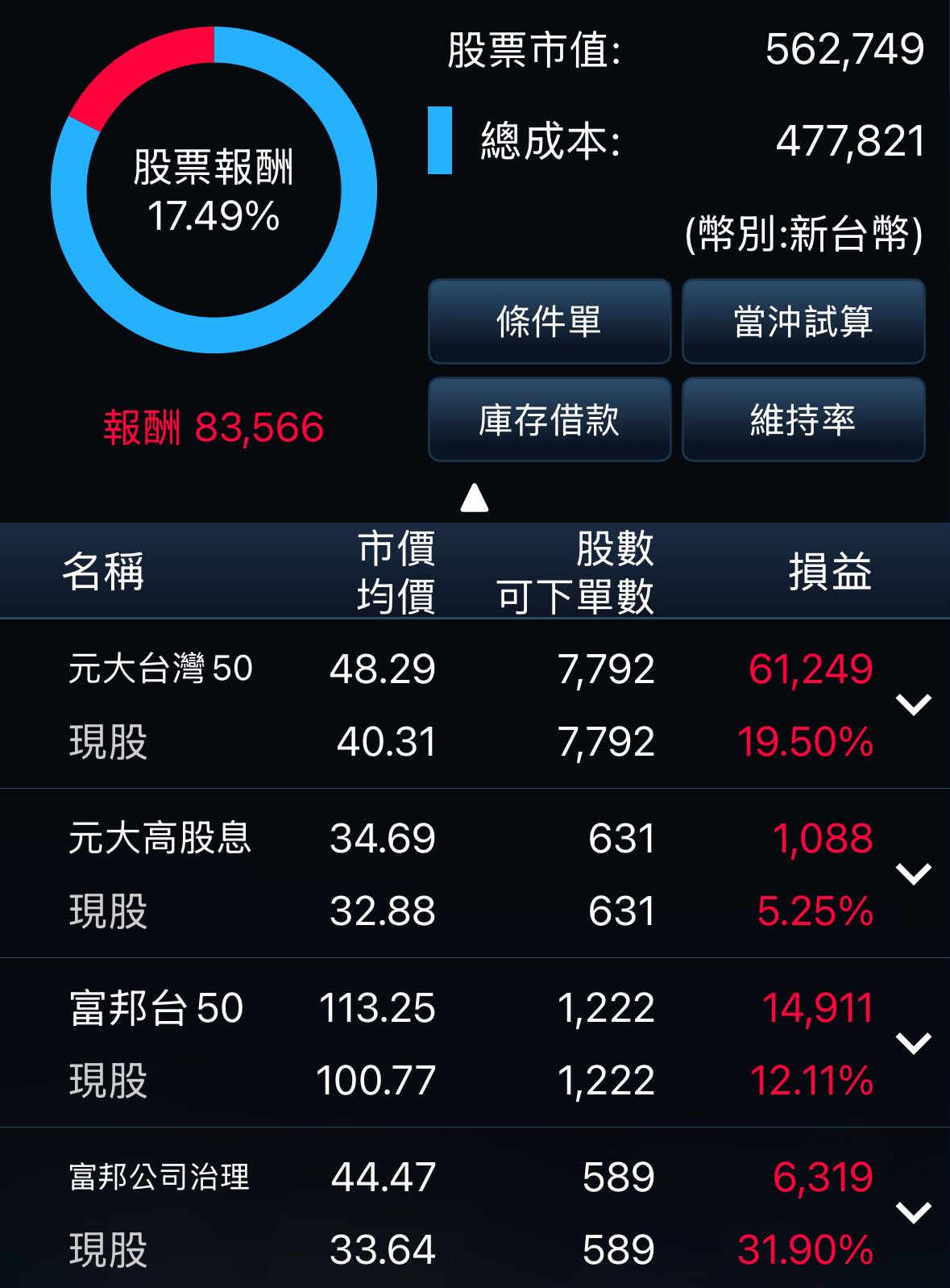 依據網友報明牌投資美股的結果- 理財板| Dcard