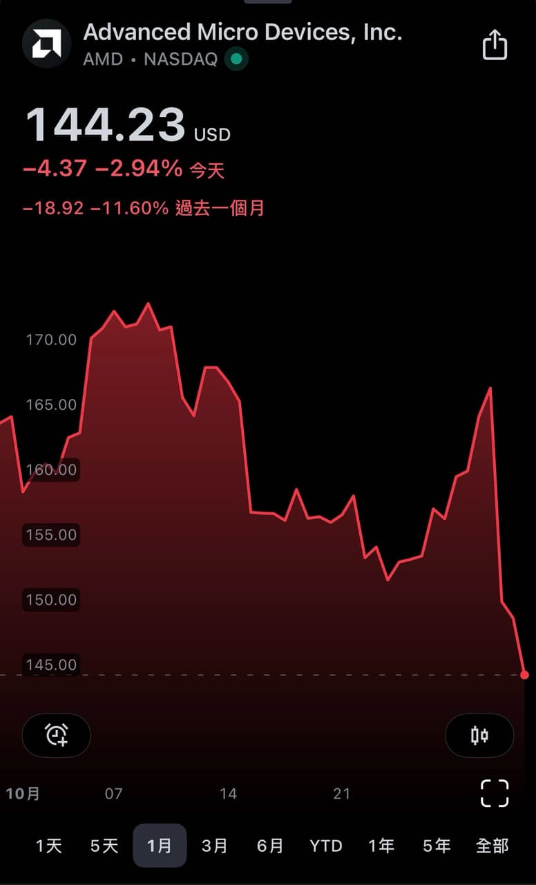 其他AMD - 股票板| Dcard